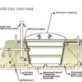 Как выбрать септик для частного дома: советы, фото