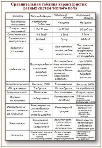 Теплый пол в бане: электрический и водяной варианты