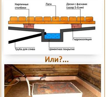 Отвод и слив воды из бани — устройство