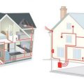Проводка в деревянном доме, правила