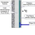 Какой стороной укладывать пароизоляцию: на балконе