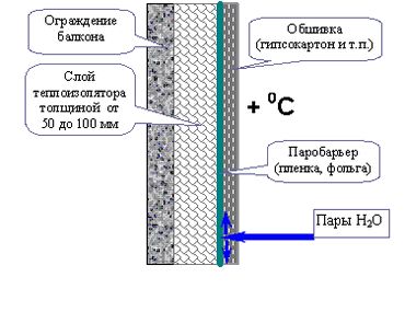 Какой стороной укладывать пароизоляцию: на балконе