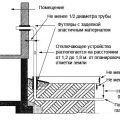 Газовая труба на кухне: важные моменты и особенности