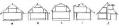 Мансардная крыша своими руками — чертежи