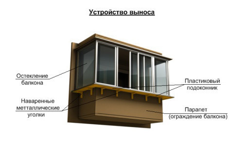 Варианты остекления балкона (фото)