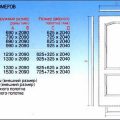 Размеры дверных проемов: ширина и высота