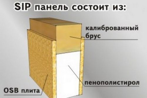 Sip-панели, окна для домов из СИП-панелей