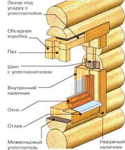 Установка пластиковых окон в деревянном доме: видео-инструкция