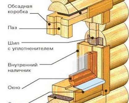 Установка пластиковых окон в деревянном доме: видео-инструкция