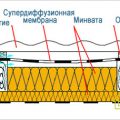 Мансарда своими руками: фото, варианты отделки