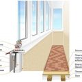Как сделать из балкона кухню: рекомендации (фото и видео)