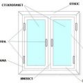 Установка окон в каркасном доме: как выполнить