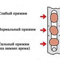 Регулировка пластиковых балконных дверей: инструкция