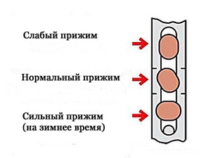 Регулировка пластиковых балконных дверей: инструкция