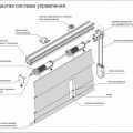 Карниз для римских штор своими руками из ЛДСП