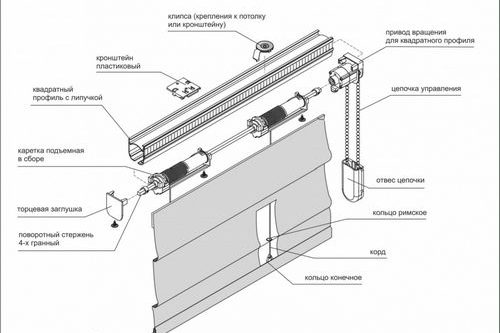 Карниз для римских штор своими руками из ЛДСП