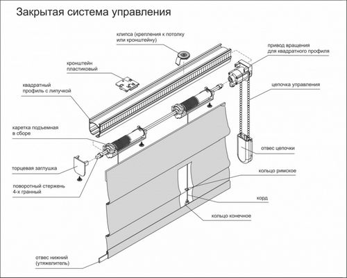 Карниз для римских штор своими руками из ЛДСП