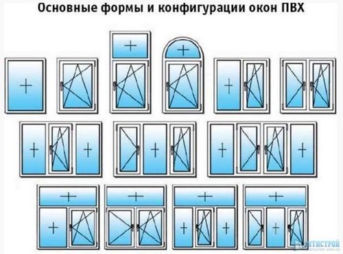 Стандартный размер пластикового окна