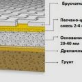 Укладка тротуарной плитки на песок своими руками: технология