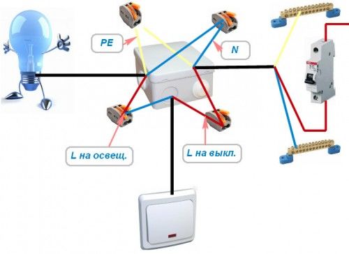Соединение проводов в распределительной коробке: схема, фото