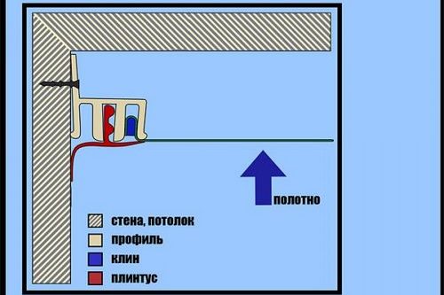Как сделать натяжной потолок своими руками?