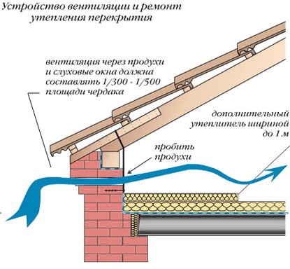 Виды и формы крыш, какую крышу для дома подобрать