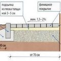 Отмостка вокруг дома из тротуарной плитки: фото, схема, чертежи