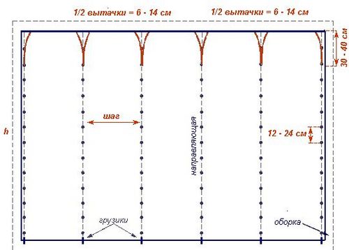 Шторы на люверсах своими руками: раскрой и пошив, выкройки