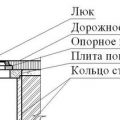 Что такое горловина колодца: виды и функции