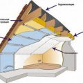 Утепление потолка мансарды — различные материалы и варианты