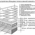 Как класть плитку: технология, инструменты (видео)