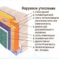 Утепление стен пенопластом – подробно про технологию