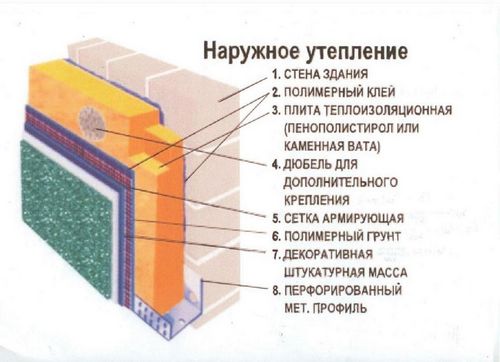 Утепление стен пенопластом – подробно про технологию