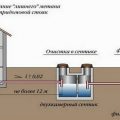 Септик для дома – как сделать правильно