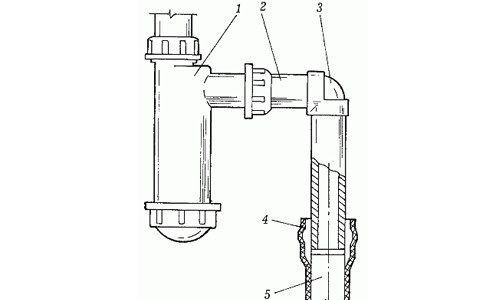 Установка сифона на мойку своими руками и его комплектация: схема