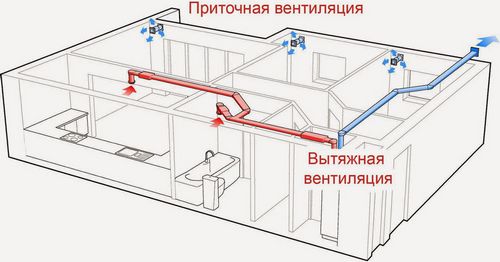 Приточная вентиляция в квартире