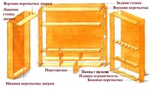 Шкаф для инструментов своими руками