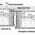 Как сделать септик своими руками?