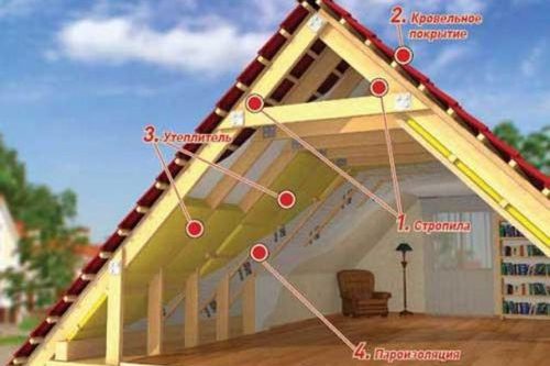 Утепление потолка мансарды изнутри — как оно выполняется?