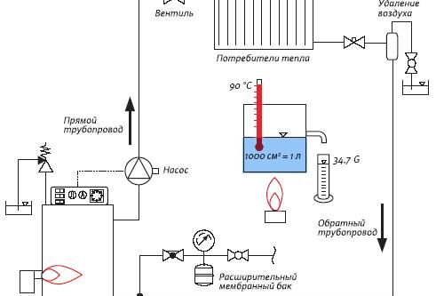 Автономное отопление