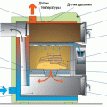 Как выбрать твердотопливный котел длительного горения