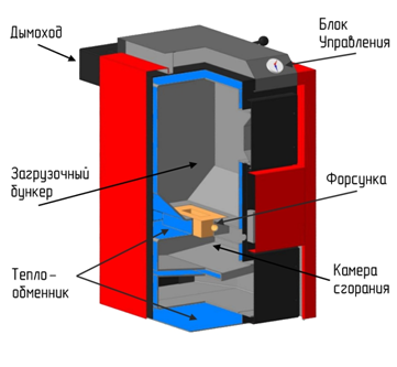 Монтаж твердотопливных котлов