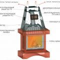 Электрокамины в интерьере гостиной