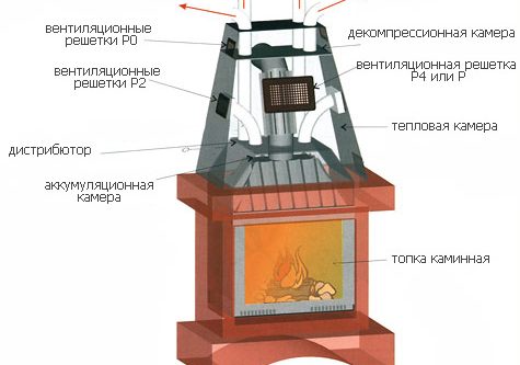 Электрокамины в интерьере гостиной