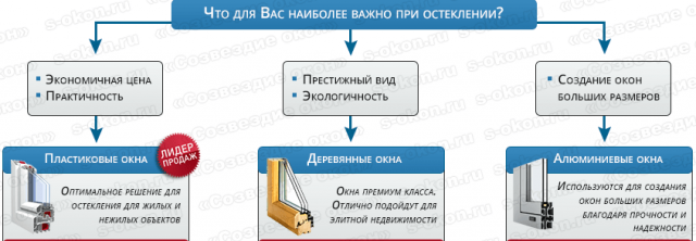 Ремонт и дизайн в частном доме:советы, тонкости, секреты