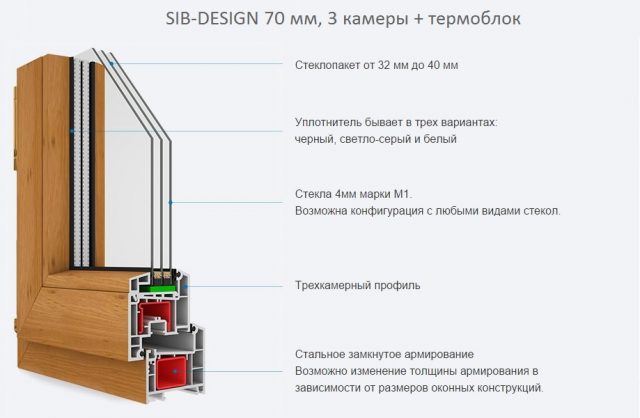 Ремонт и дизайн в частном доме:советы, тонкости, секреты