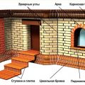 Пара причин зачем нужен кирпич в строительстве