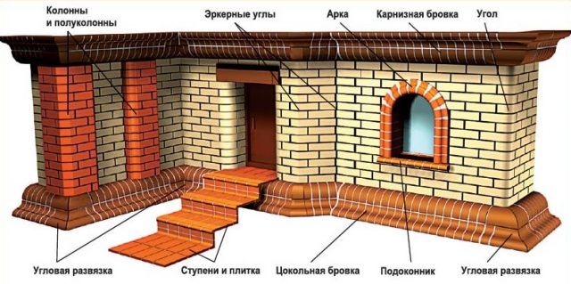 Клинкерные кирпичи