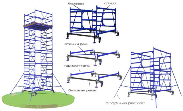 Как собирается вышка строительная ПСР