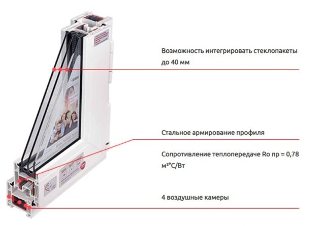 Особенности пластиковых окон Рехау Термо